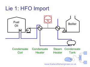 Fuel Oil Import